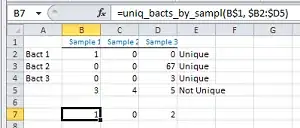 Count for columns unique
