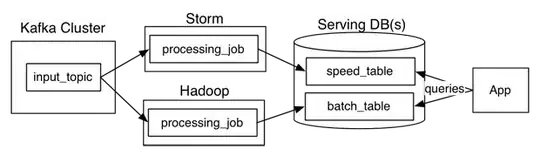 Lambda-Architecture