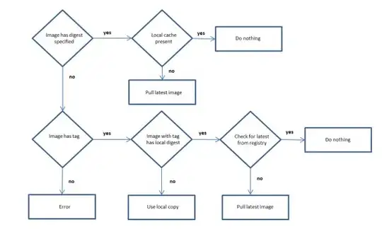 docker stack process