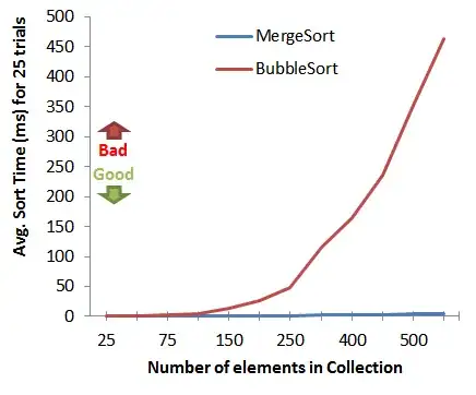 Performance Comparison
