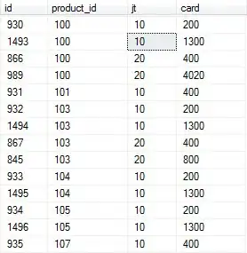 Spacing to its nearest neighbour