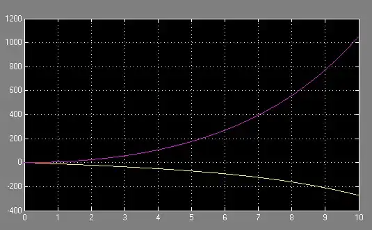 incorrect result from simulink