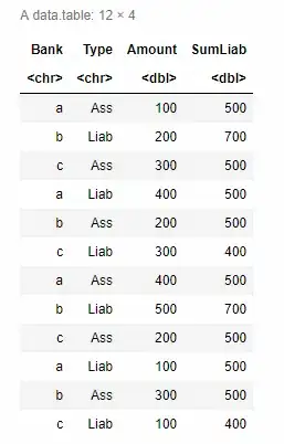 My Firebase Cloud Message uses both Notification and Data