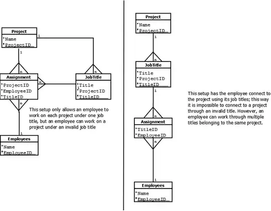 Image link at end of question