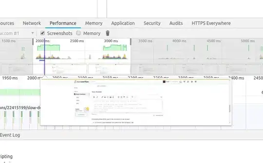 Figure 1: horizontal cut along x2=0 of example dataset