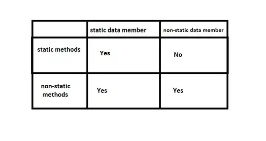 SSL Labs test fragment