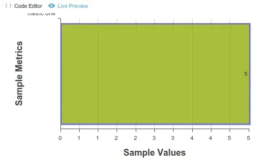 Bar Chart with One Label
