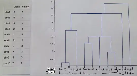 DNS zone file on GoDaddy, set up for GitHub Pages