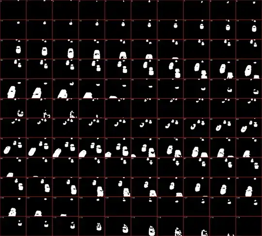 LeetCode Output for incorrect deleteNode function