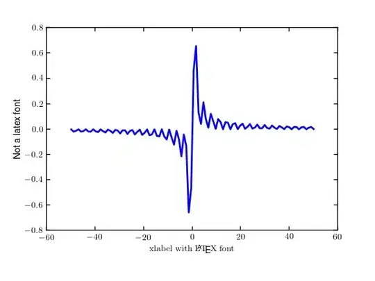 Plot showing incorrect rendering of latex font types
