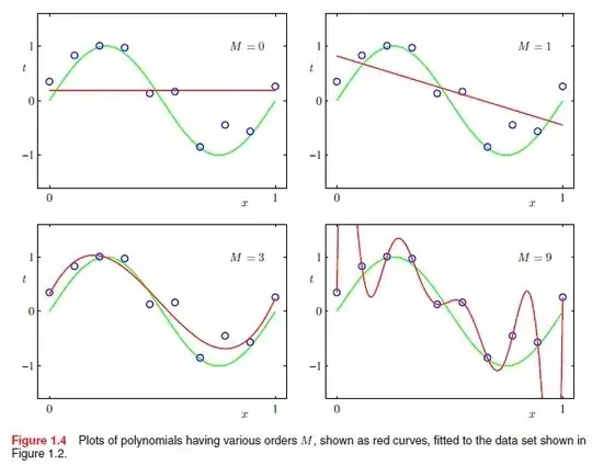 Extracted from Christopher Bishops's "Pattern Recognition and Machine Learning", p.7