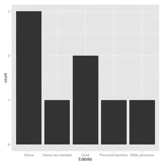 Had similar issue and the following warning in my project