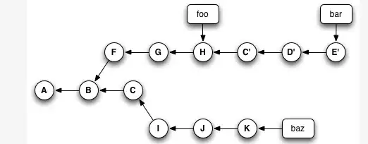 Running 20 processes shared equally among two GPUs. The majority of the memory is allocated to CUDA initialization.