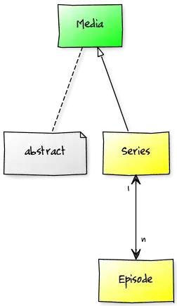 Bars on an Android 4.x device