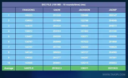 SDK and project language settings