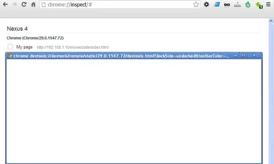 Dynamic var hierarchy