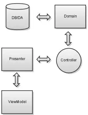 Data Source Configuration Wizard of Library project
