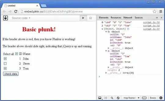 Visual Tree of the application; ContentPresenter does not hold the DataContext 