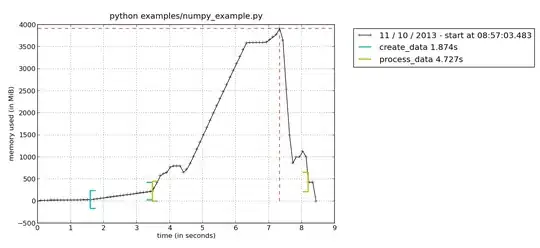 output of memory_profiler's mprof