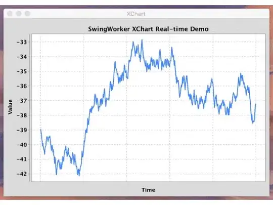 XChart SwingWorker Realtime Java Chart