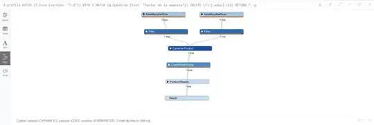 The execution plan of the second query, showing a cartesian product