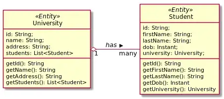 A university has many students