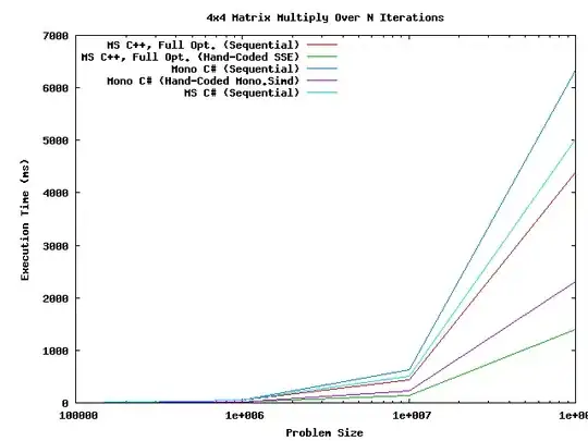 Matrix multiplication comparison