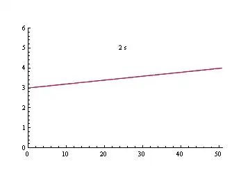 Using neo4j redis and mongo together