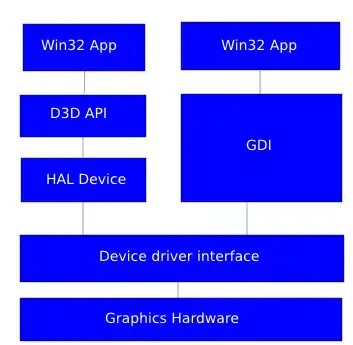 Perimeter detected using minimum spanning tree