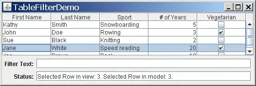 Here is a version with the reorder removed, so the sites are in alphabetical order, and the means seem reasonable..