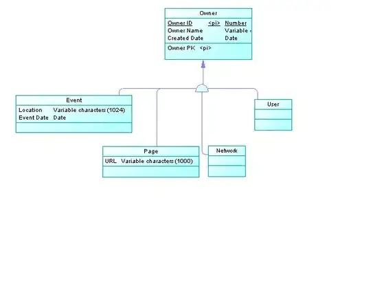 The orchard app pool has write permission not to mention read.