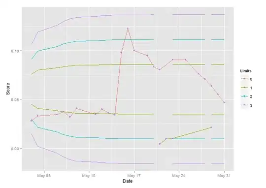 Incorrect Tick Location 1
