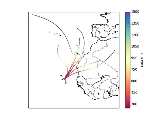 height dependent trajectories