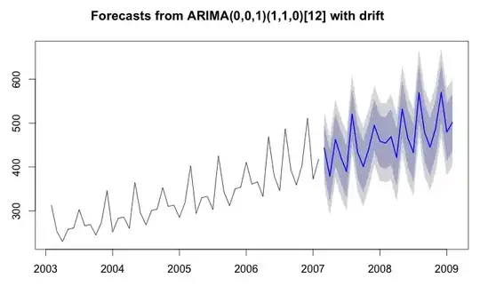 I this one children of Conjuring is visible but 2 childs from Shawshank disapears under Godfather