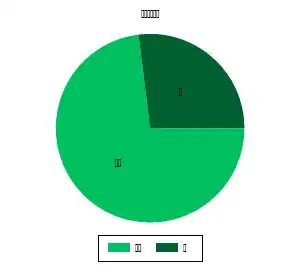 Overflowing integer with memory dump