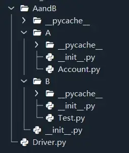 The directory structure