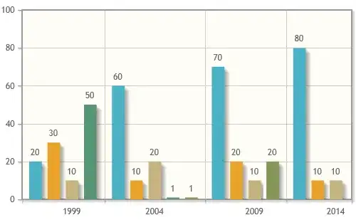 half transparent error message above ui