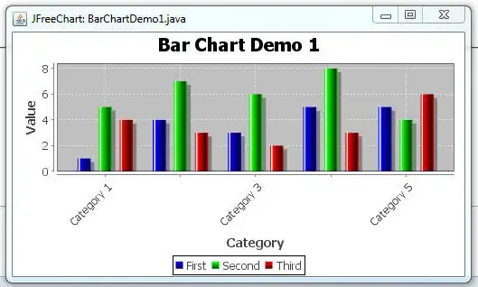 Mean Execution time for Random tests in .Net 6