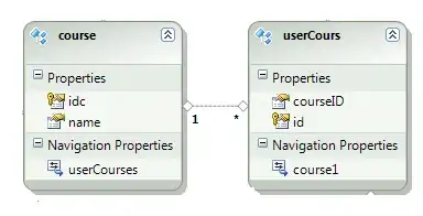 CPU and RAM Utilization by VS2015 processes