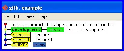 Changed to another branch