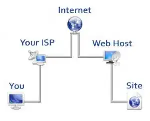 Possible profile of example