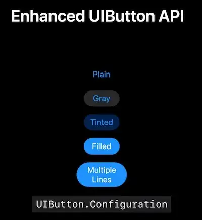 UIButton.Configuration