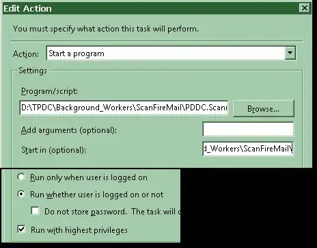 Example dependency tree