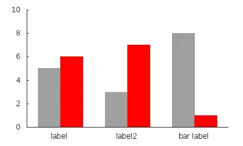 barchart_multi2