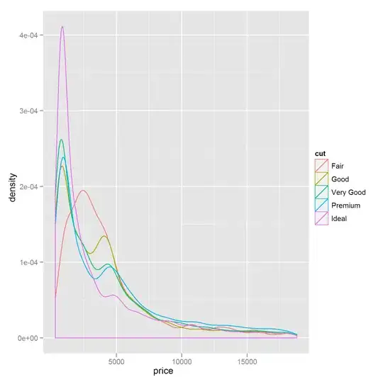 Project organisation