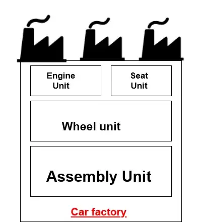 All in one car factory