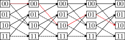 Python Shell, which does not work