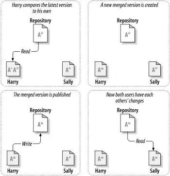 graphviz unflattened graph example