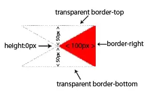 BPT Diagram