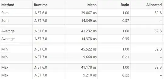 Benchmark of .NET Core 6 vs 7 LINQ methods